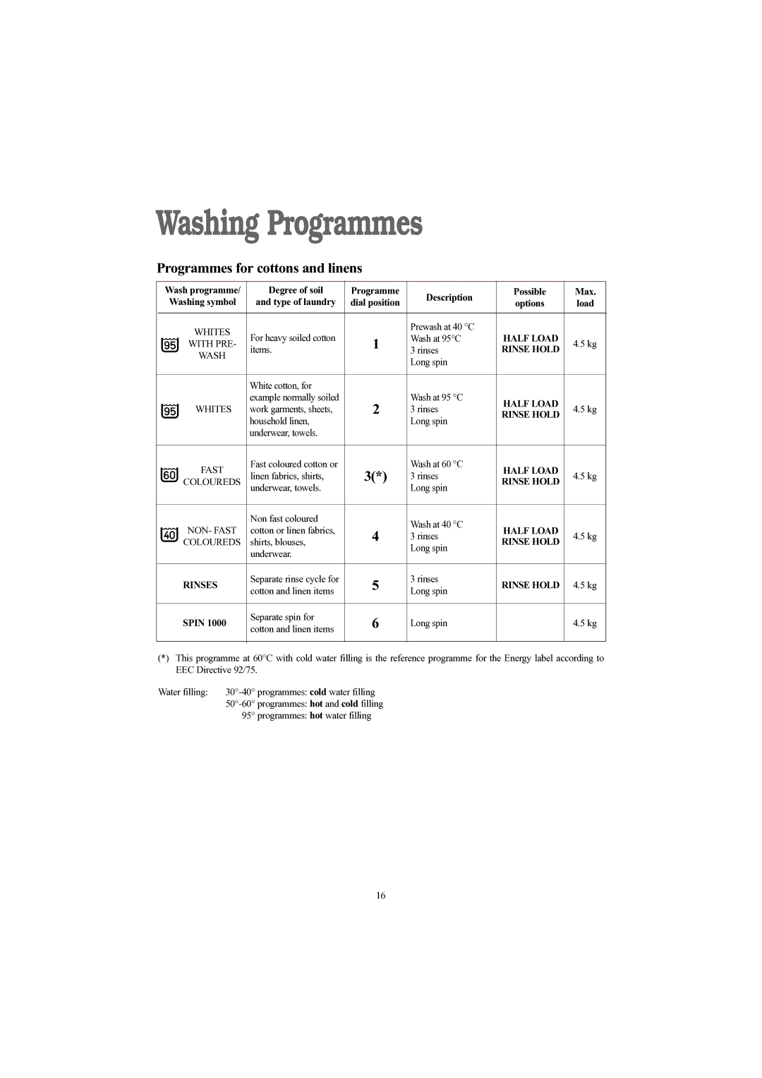 Tricity Bendix WDR 1030 installation instructions Washing Programmes, Type of laundry, Rinses, Spin 