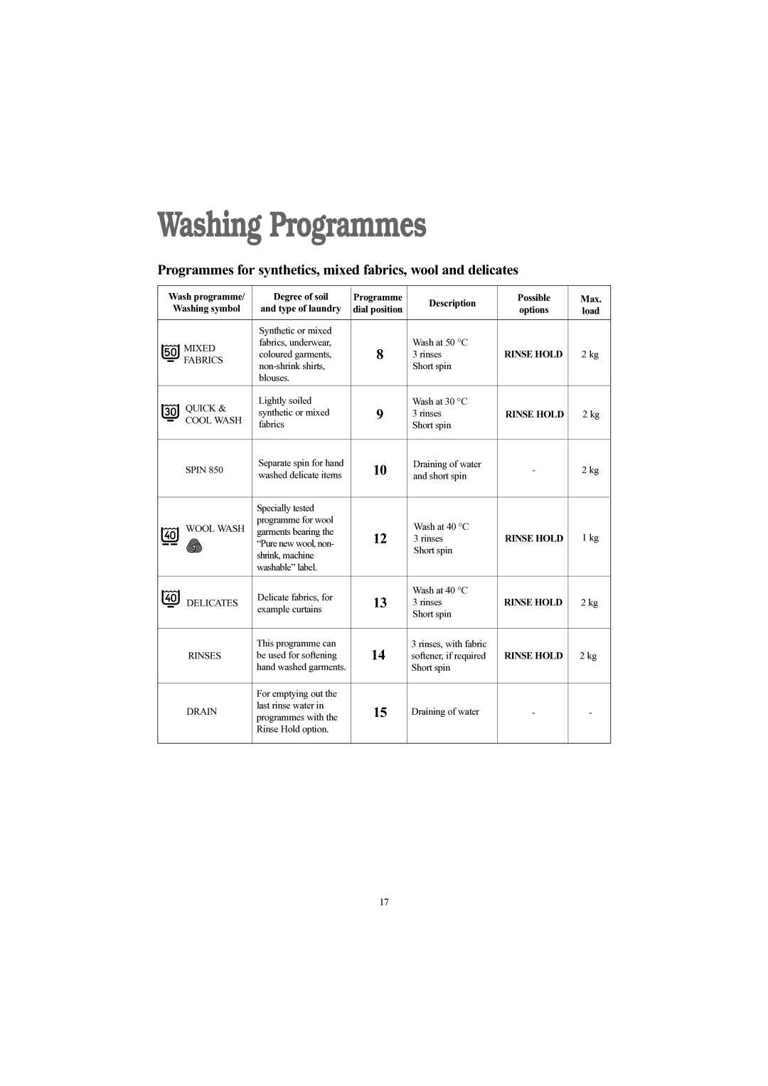 Tricity Bendix WDR 1030 installation instructions Programmes for synthetics, mixed fabrics, wool and delicates 