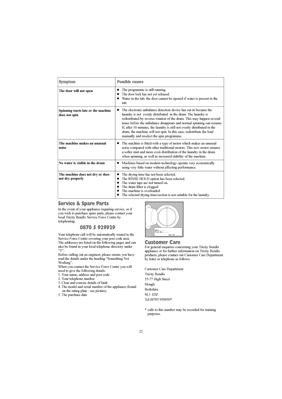 Tricity Bendix WDR 1030 installation instructions Service & Spare Parts, 0870 5, Customer Care, Symptom Possible causes 