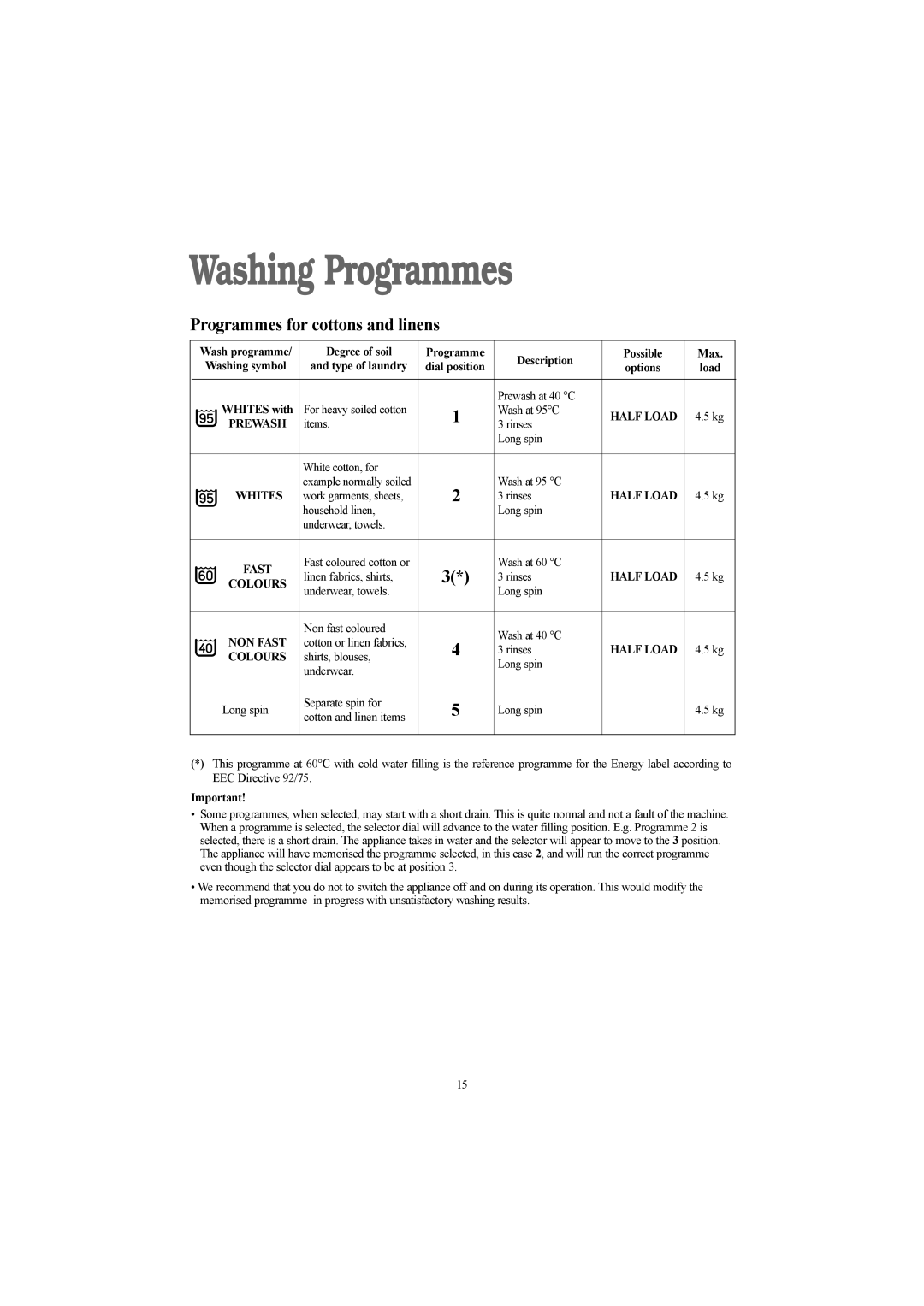 Tricity Bendix WDR 1240 W, WDR 1040 W installation instructions Washing Programmes, Type of laundry 