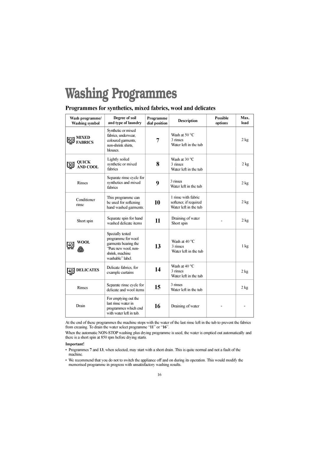 Tricity Bendix WDR 1040 W, WDR 1240 W installation instructions Mixed, Fabrics, Quick, Cool, Wool, Delicates 