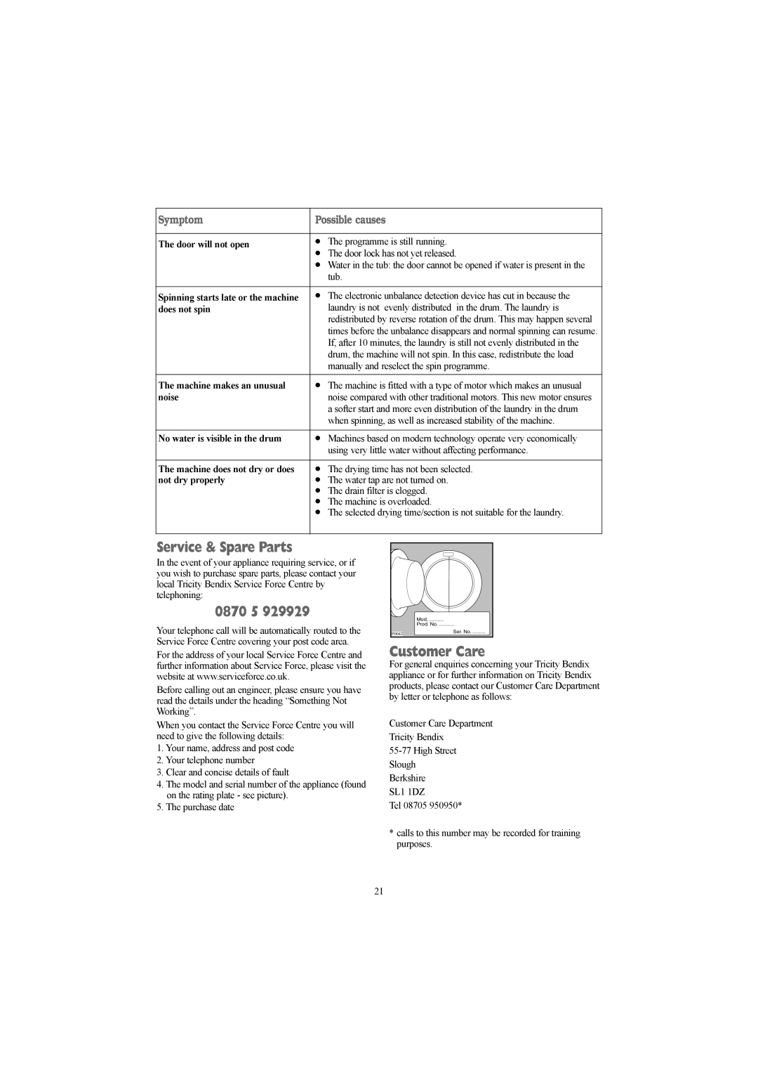 Tricity Bendix WDR 1240 W, WDR 1040 W Service & Spare Parts, 0870 5, Customer Care, Symptom Possible causes 