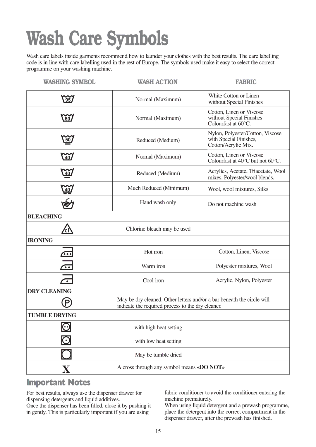 Tricity Bendix WDR 1041, WDR 1241 installation instructions Wash Care Symbols, Important Notes 