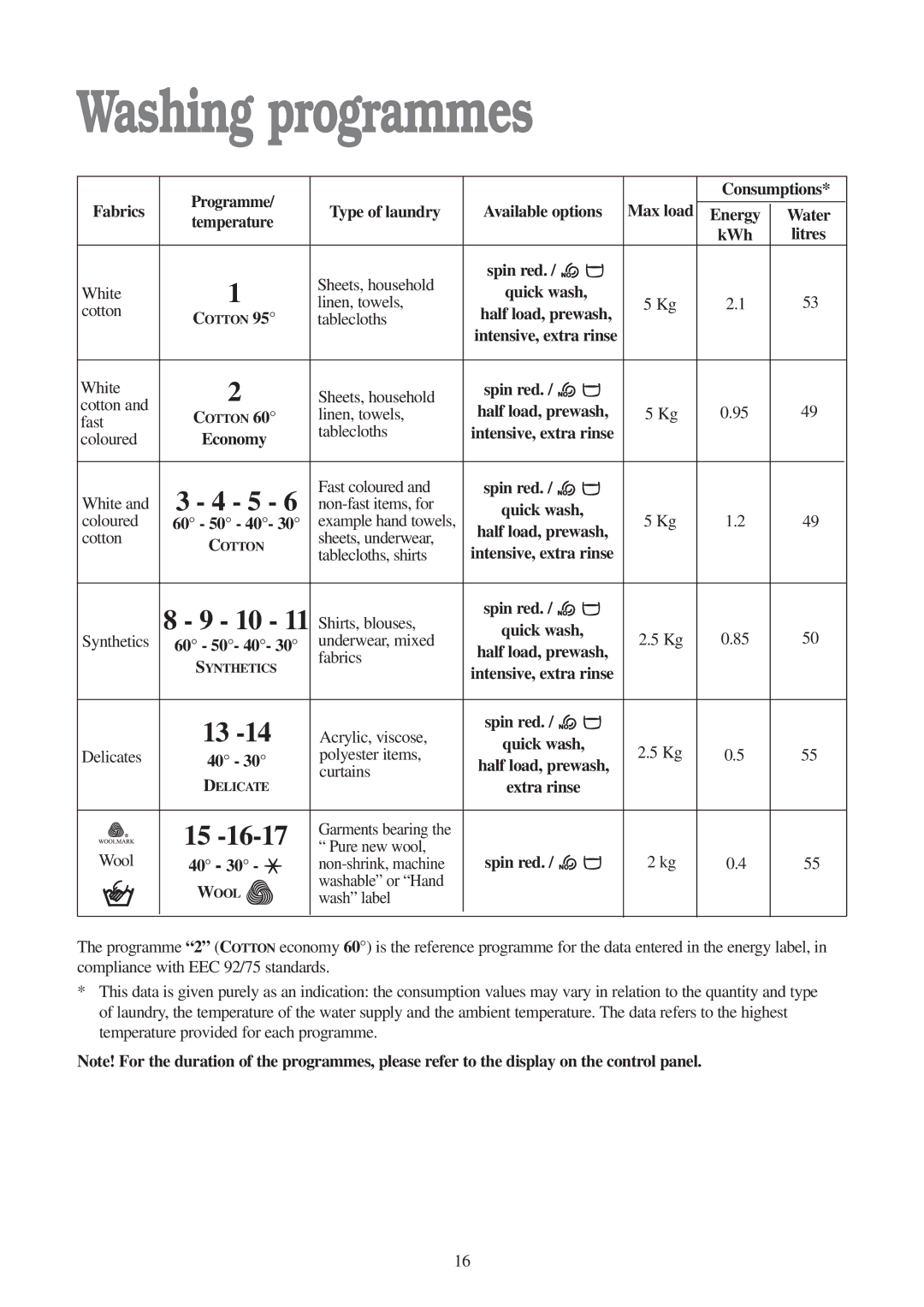 Tricity Bendix WDR 1241 Washing programmes, Fabrics Programme Available options, Consumptions, Type of laundry, Spin red 