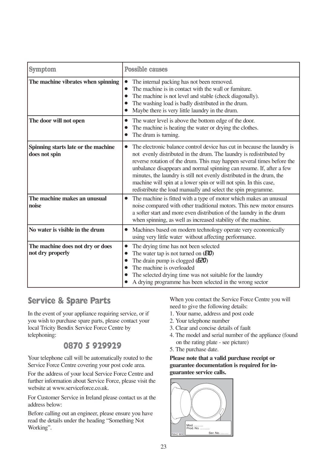 Tricity Bendix WDR 1041, WDR 1241 installation instructions Service & Spare Parts, 0870 5 