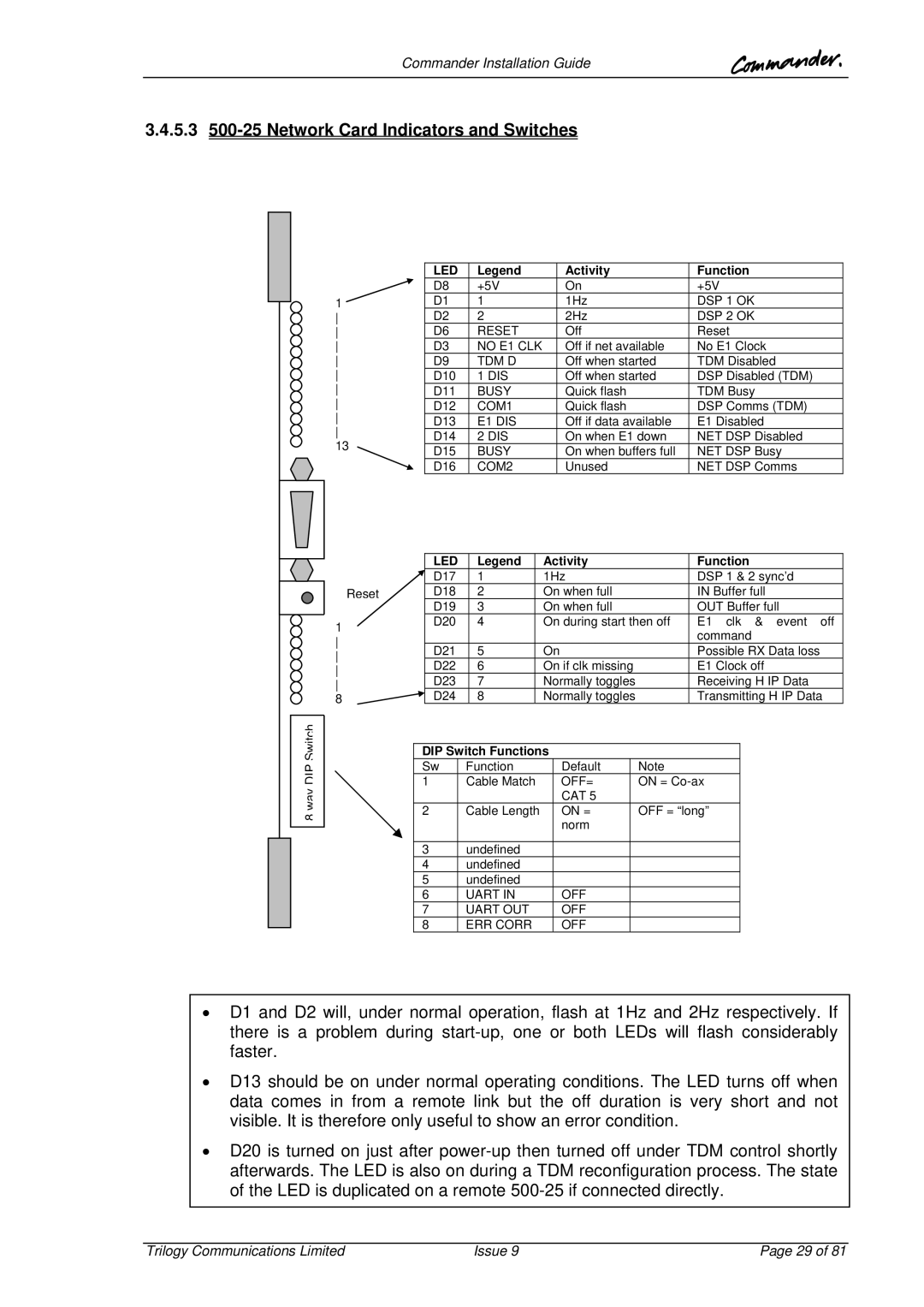 Trilogy Touch Technology 9 manual 5.3 500-25 Network Card Indicators and Switches, Led 