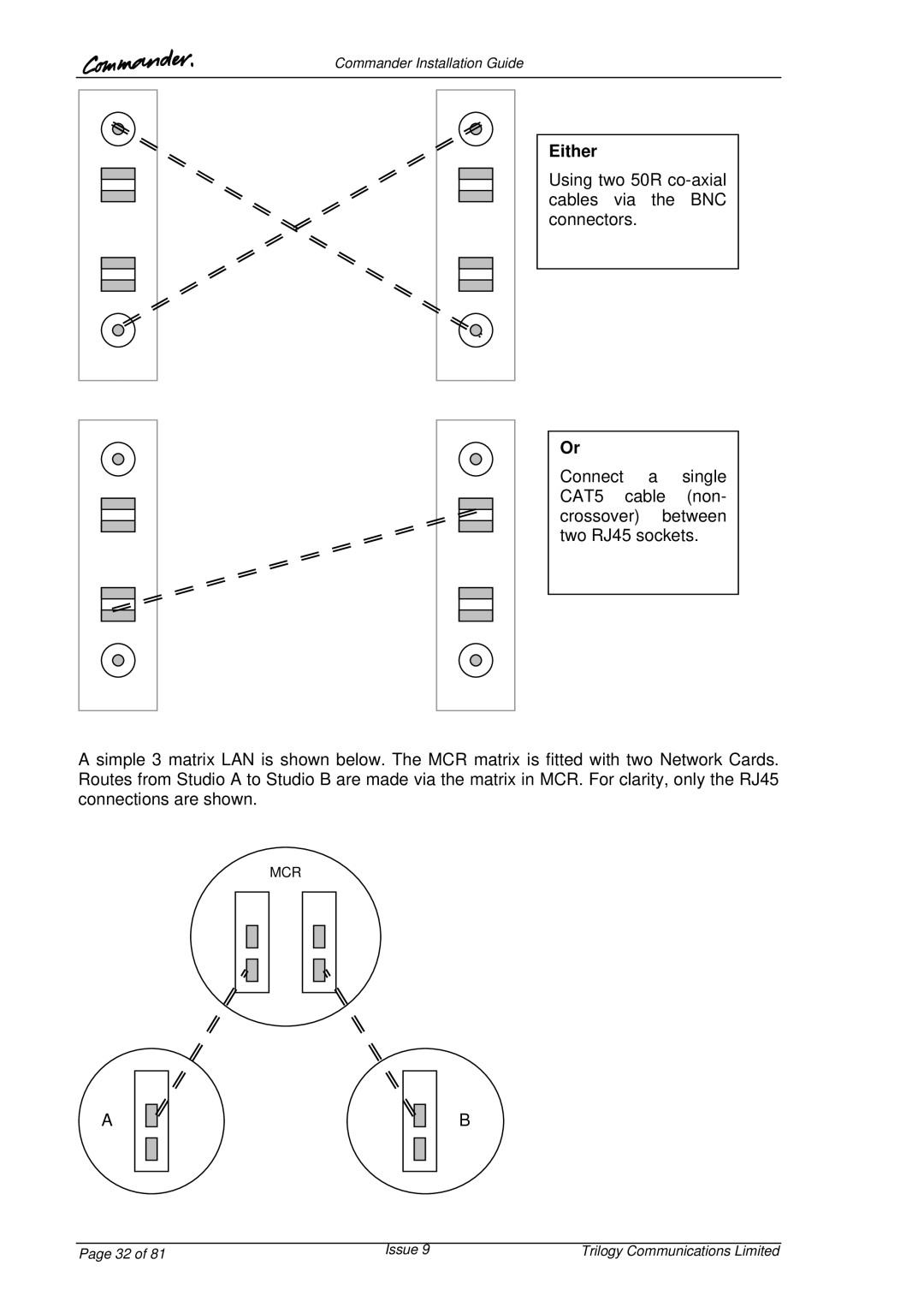 Trilogy Touch Technology 9 manual Either 