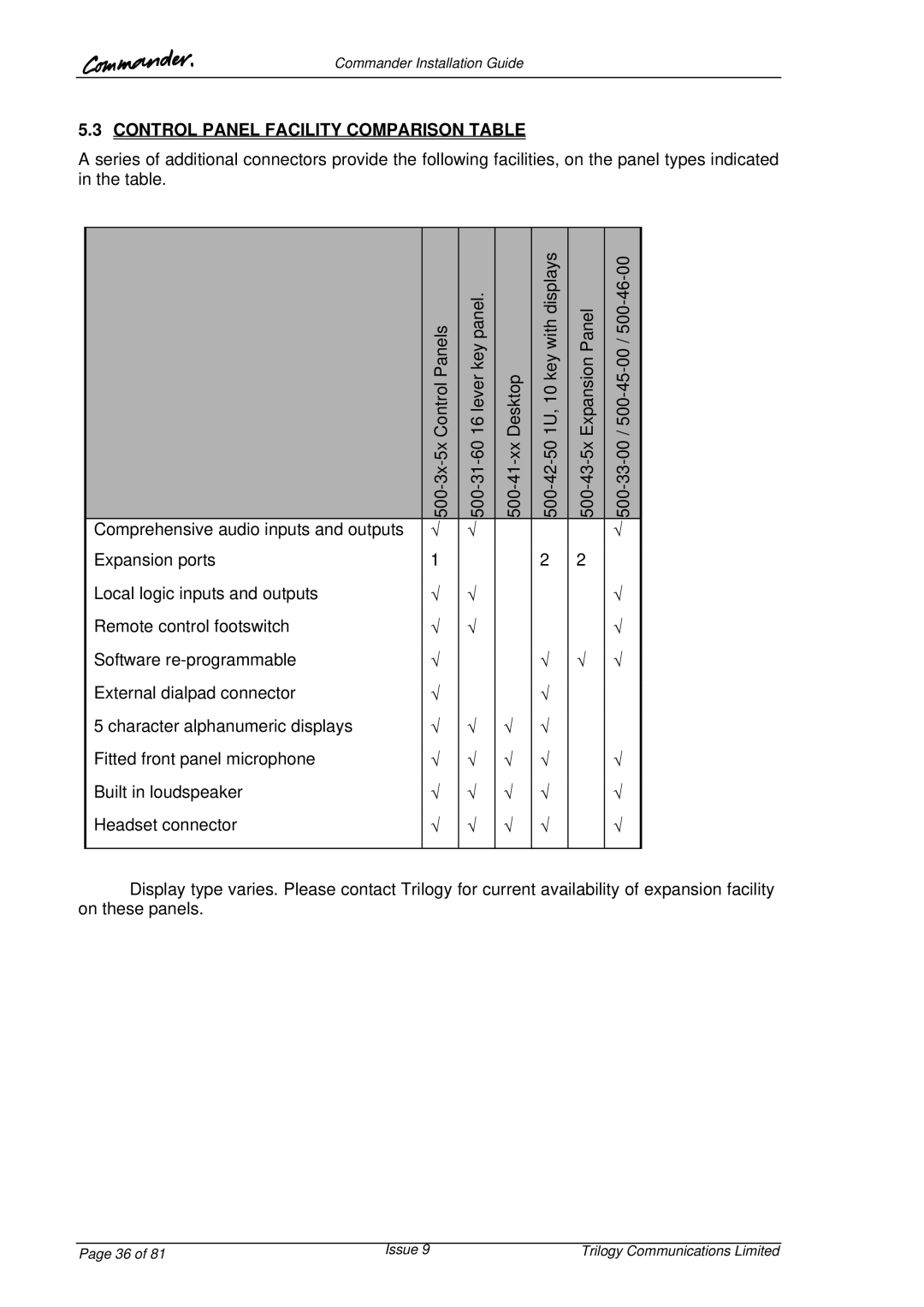 Trilogy Touch Technology 9 manual Control Panel Facility Comparison Table 