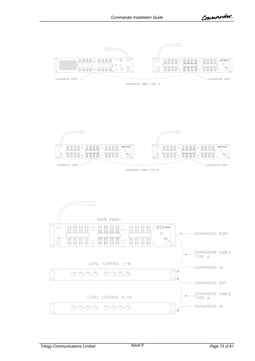 Trilogy Touch Technology 9 manual 