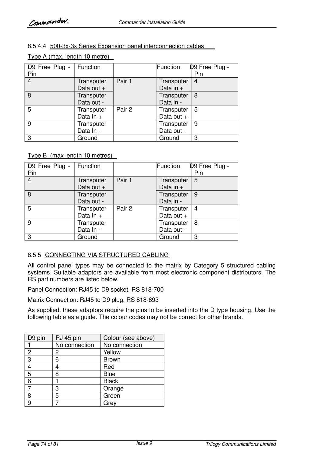 Trilogy Touch Technology manual Type B max length 10 metres D9 Free Plug Function Pin, Connecting VIA Structured Cabling 