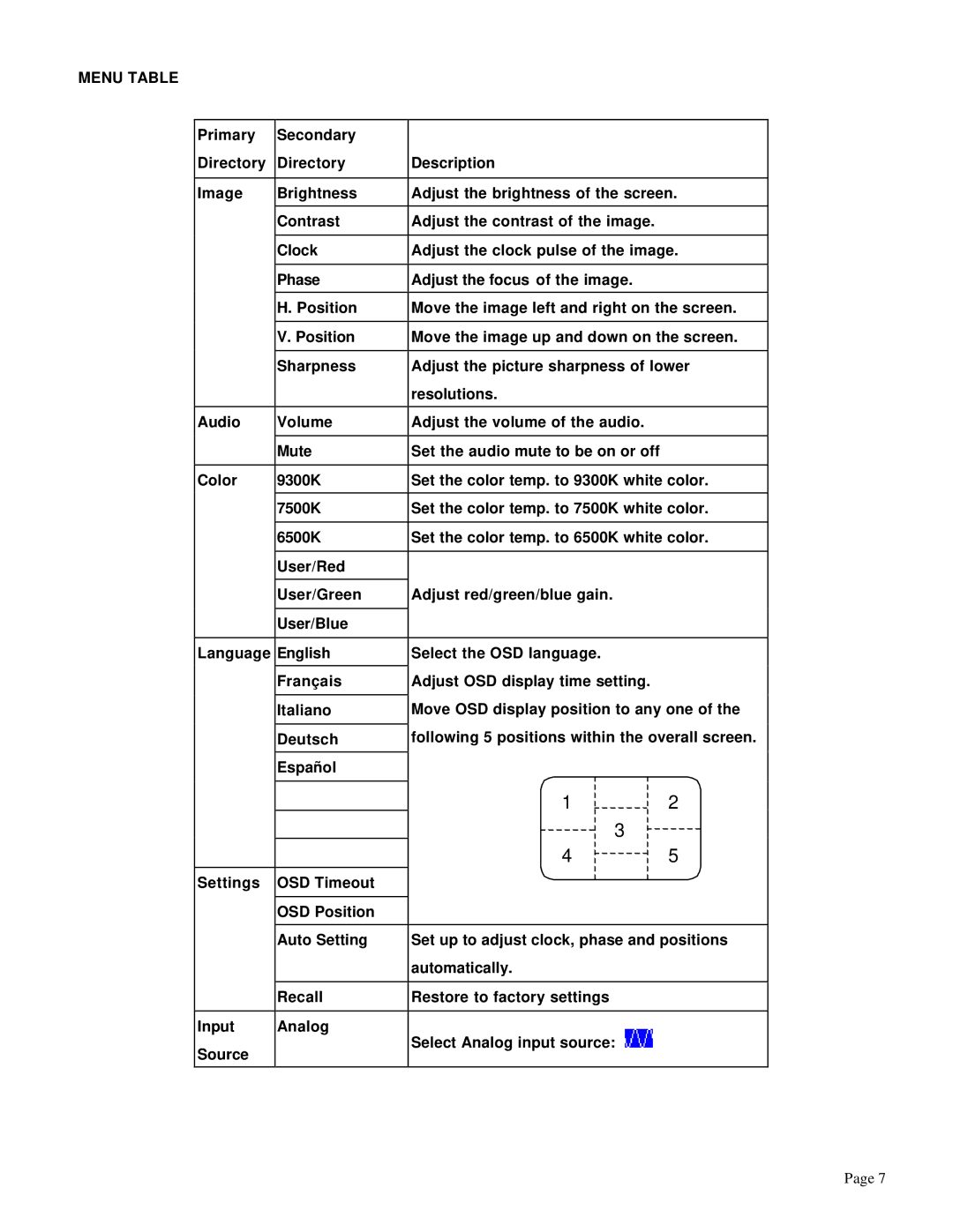 Trilogy Touch Technology T3-HB17A1 manual Menu Table 