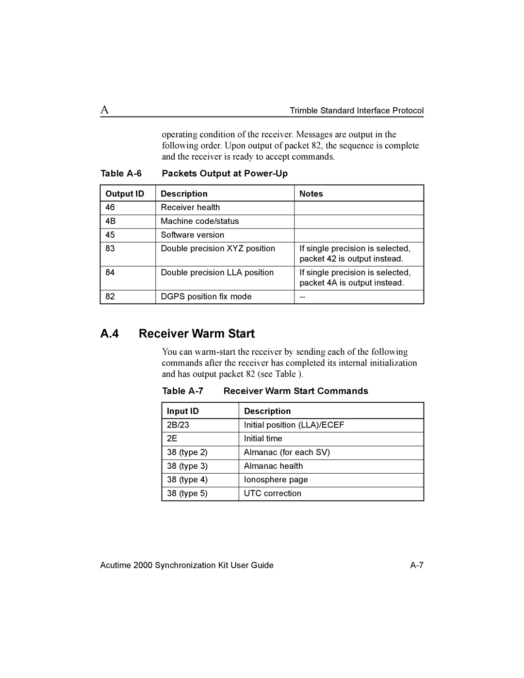 Trimble Outdoors AcutimeTM2000 Synchronization Kit manual Receiver Warm Start, Table A-6 Packets Output at Power-Up 