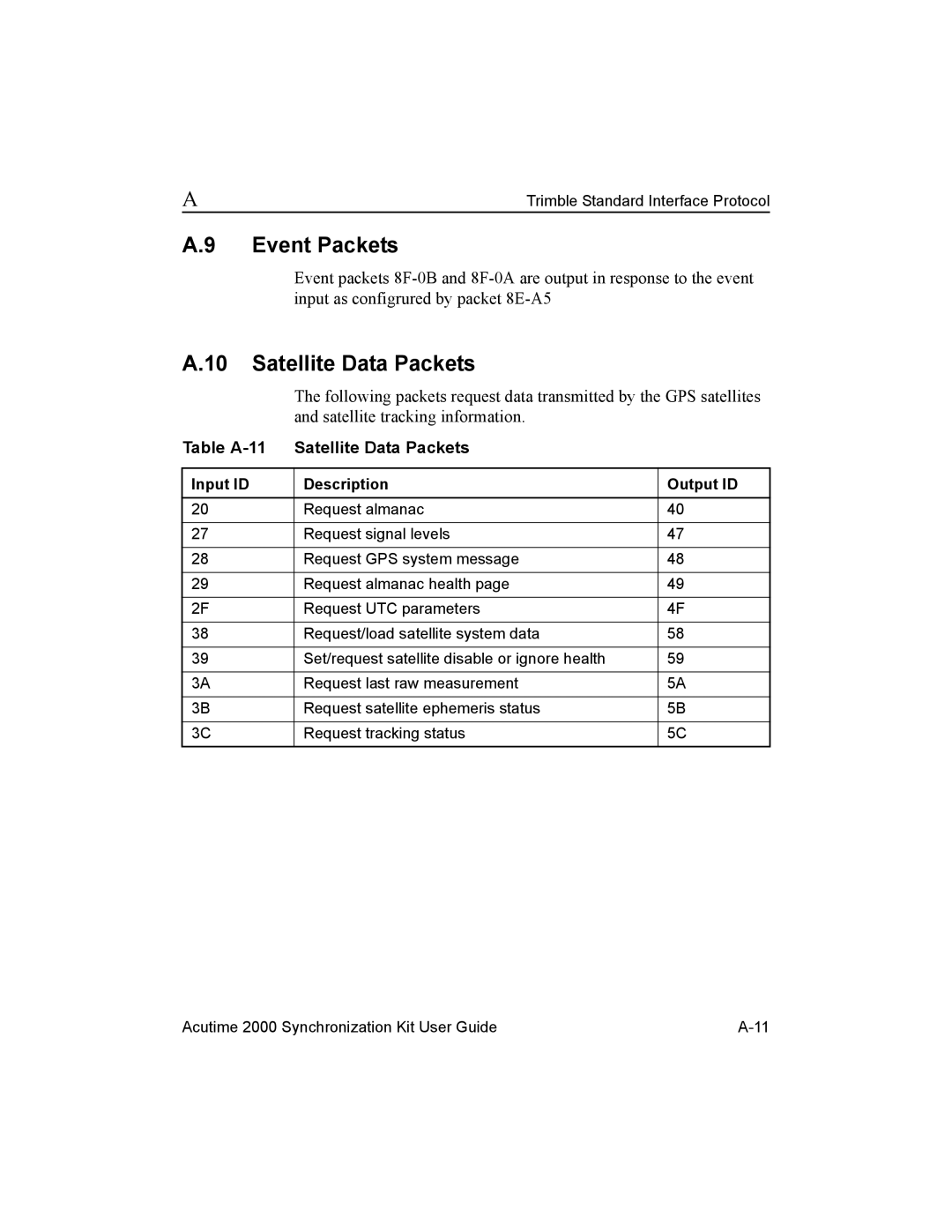 Trimble Outdoors AcutimeTM2000 Synchronization Kit Event Packets, Satellite Data Packets, Input ID Description Output ID 