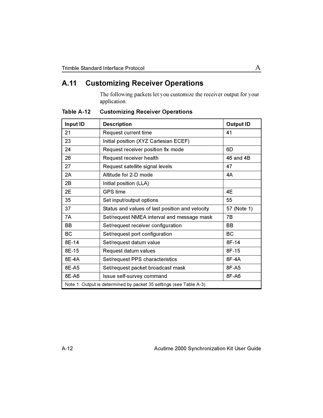 Trimble Outdoors Part Number 45005-00-ENG manual Table A-12 Customizing Receiver Operations 