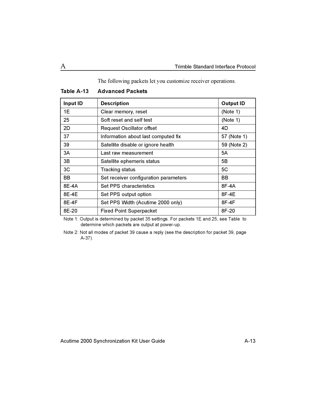 Trimble Outdoors AcutimeTM2000 Synchronization Kit, Part Number 45005-00-ENG manual Table A-13 Advanced Packets 