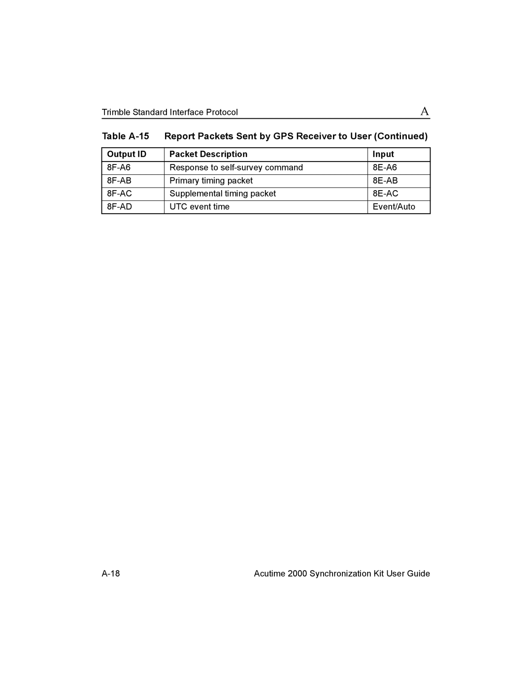 Trimble Outdoors Part Number 45005-00-ENG, AcutimeTM2000 Synchronization Kit manual 8F-AD 