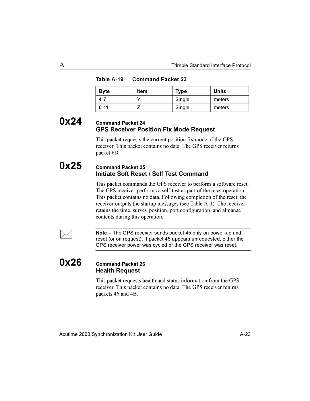 Trimble Outdoors AcutimeTM2000 Synchronization Kit manual 0x24 0x25, GPS Receiver Position Fix Mode Request, Health Request 