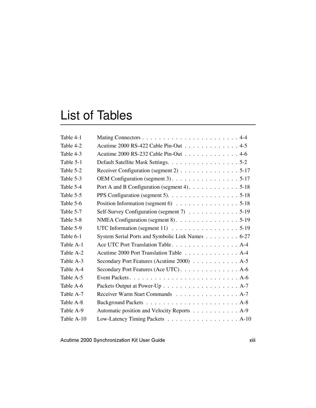 Trimble Outdoors AcutimeTM2000 Synchronization Kit, Part Number 45005-00-ENG manual List of Tables 