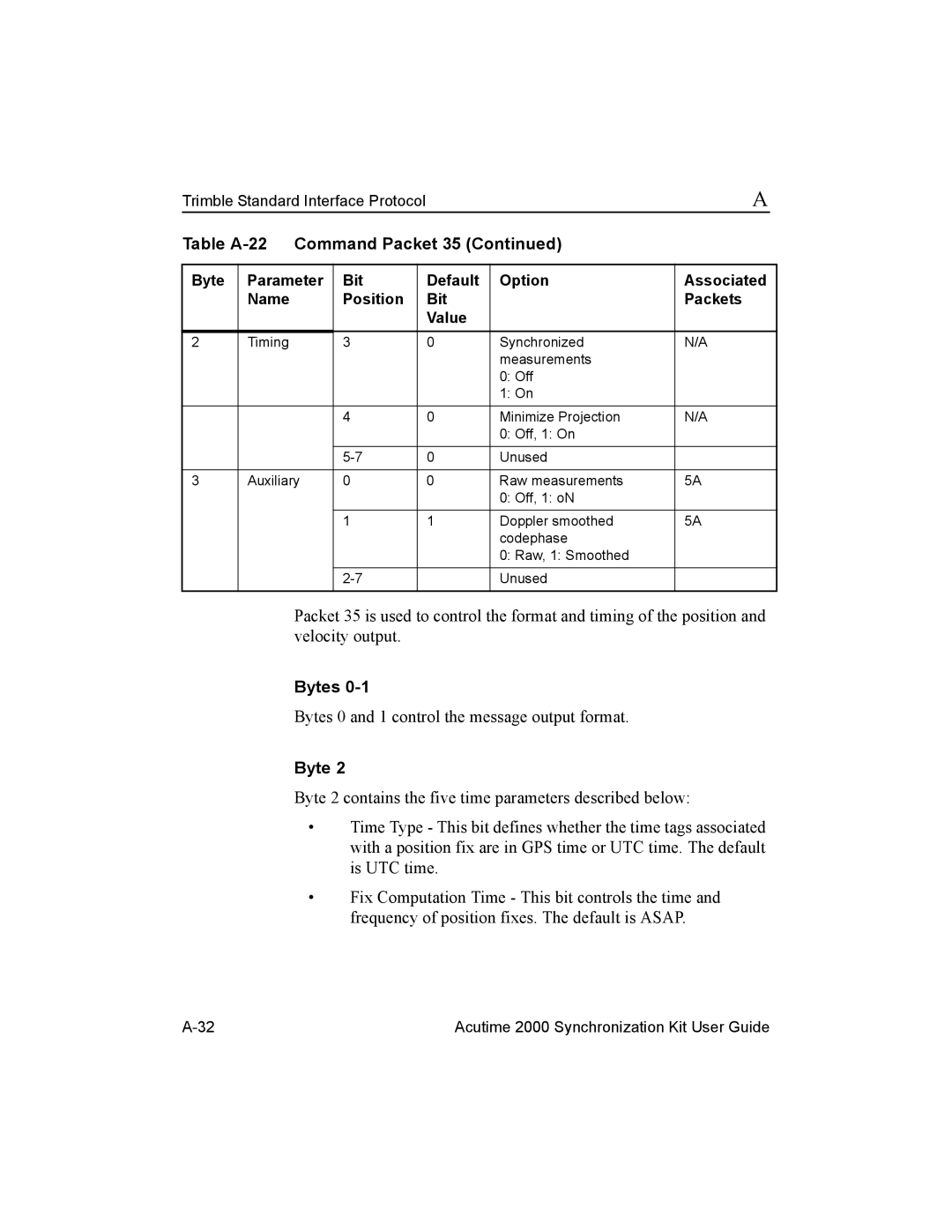 Trimble Outdoors Part Number 45005-00-ENG, AcutimeTM2000 Synchronization Kit manual Bytes 