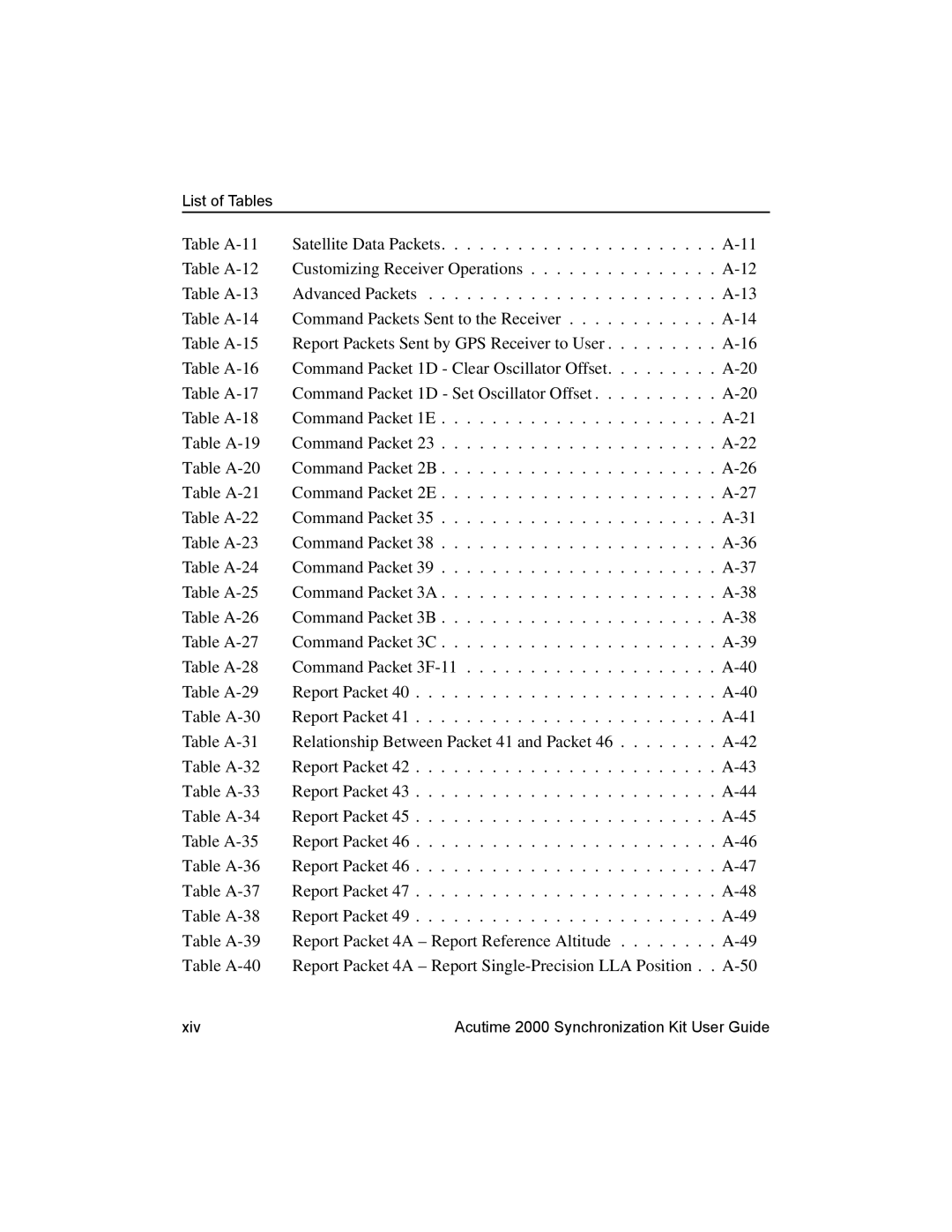 Trimble Outdoors Part Number 45005-00-ENG, AcutimeTM2000 Synchronization Kit manual List of Tables 