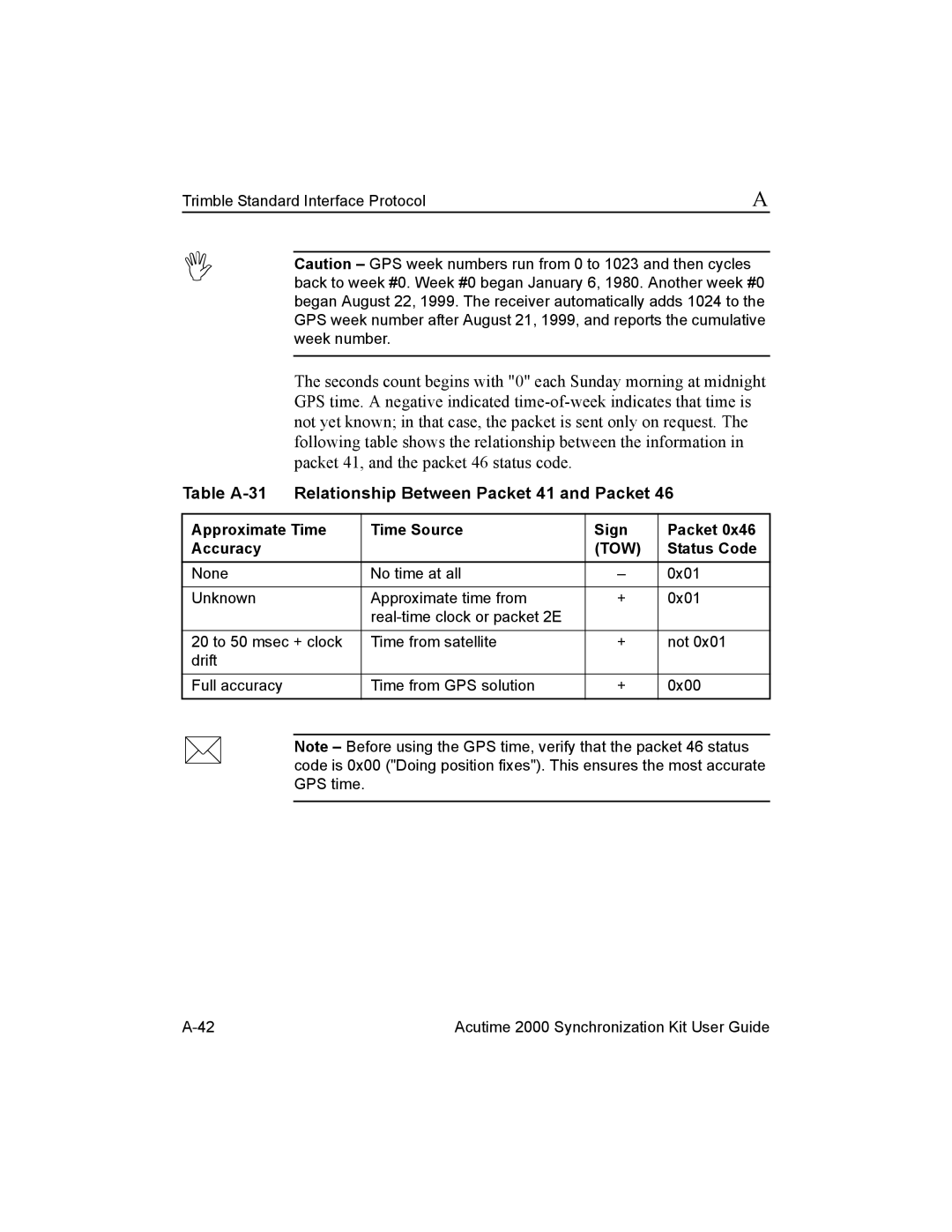 Trimble Outdoors Part Number 45005-00-ENG manual Table A-31 Relationship Between Packet 41 and Packet, Status Code 