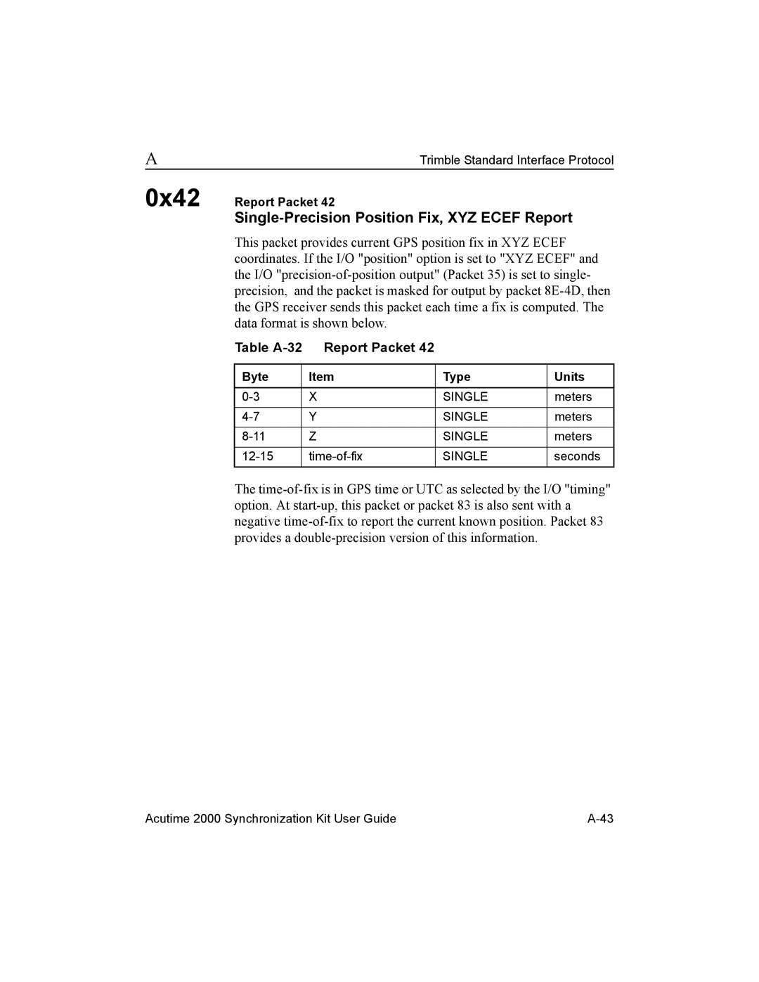 Trimble Outdoors AcutimeTM2000 Synchronization Kit Single-Precision Position Fix, XYZ Ecef Report, 0x42 Report Packet 