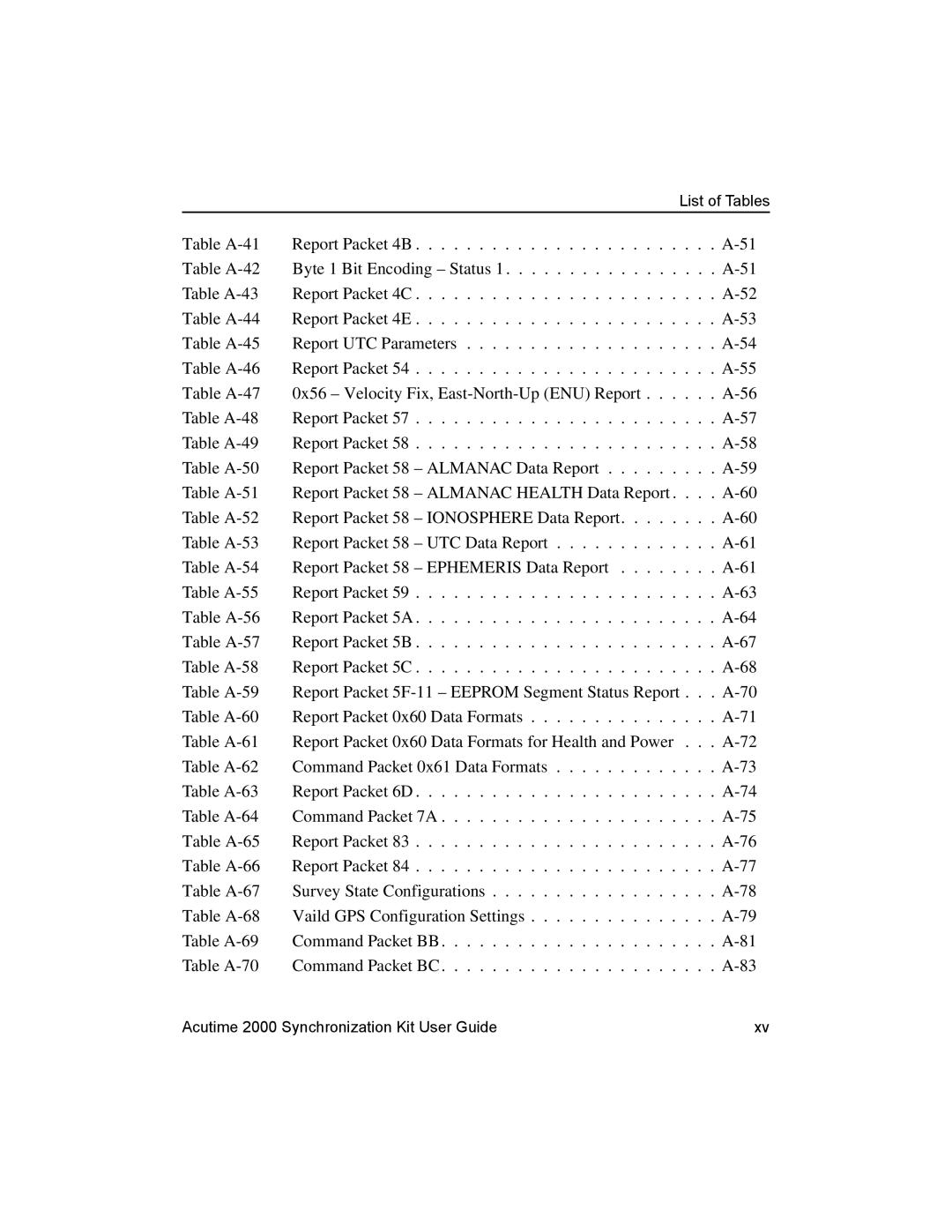 Trimble Outdoors AcutimeTM2000 Synchronization Kit, Part Number 45005-00-ENG manual List of Tables 