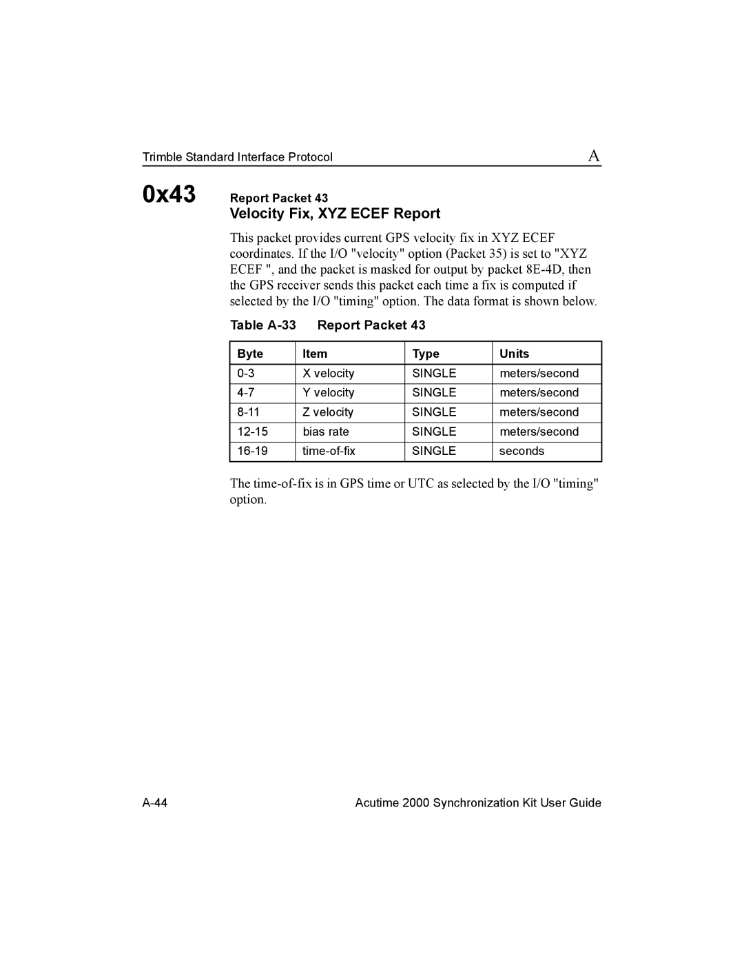 Trimble Outdoors Part Number 45005-00-ENG Velocity Fix, XYZ Ecef Report, Table A-33 Report Packet, 0x43 Report Packet 