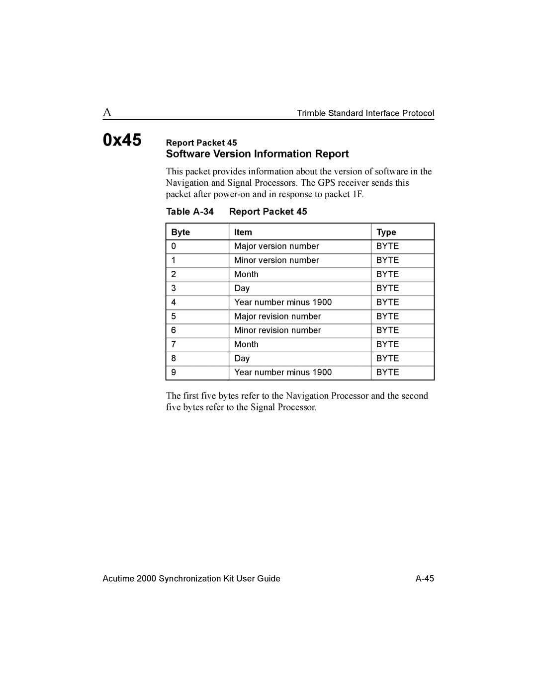 Trimble Outdoors AcutimeTM2000 Synchronization Kit manual Software Version Information Report, Table A-34 Report Packet 