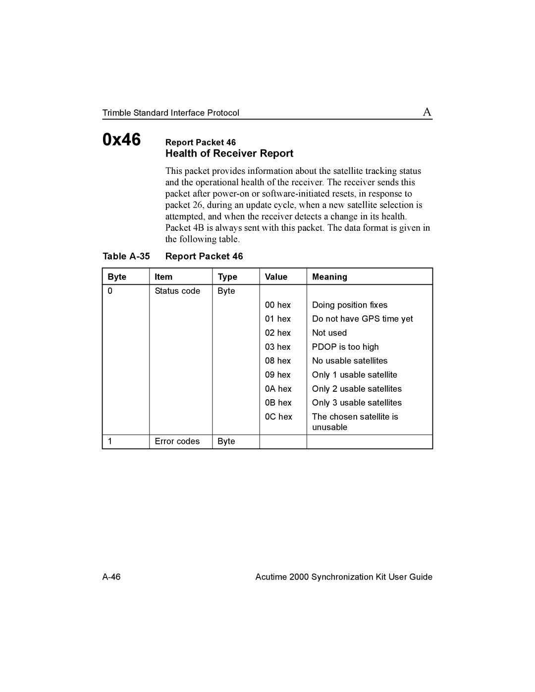 Trimble Outdoors Part Number 45005-00-ENG manual Health of Receiver Report, Table A-35 Report Packet, 0x46 Report Packet 