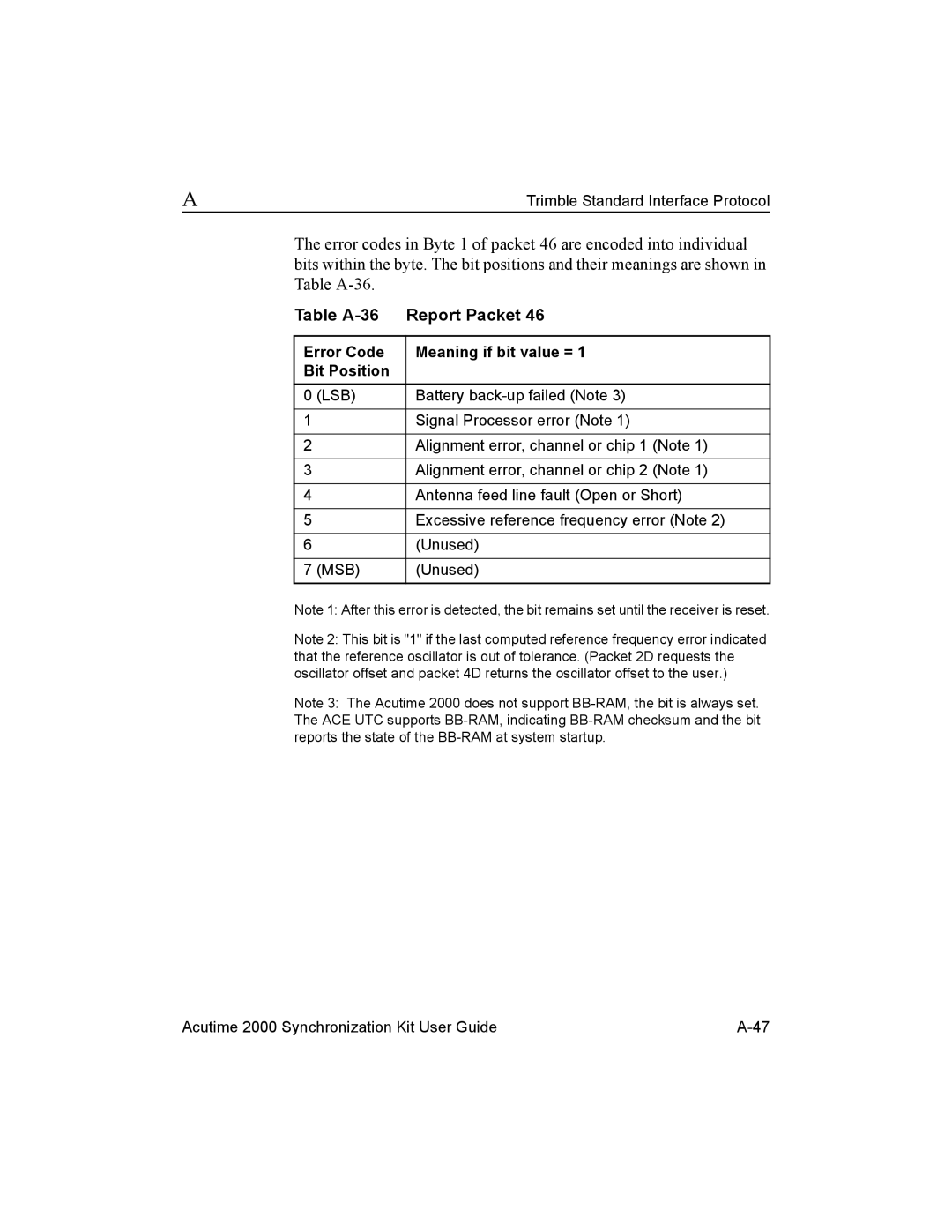 Trimble Outdoors AcutimeTM2000 Synchronization Kit, Part Number 45005-00-ENG manual Table A-36 Report Packet 