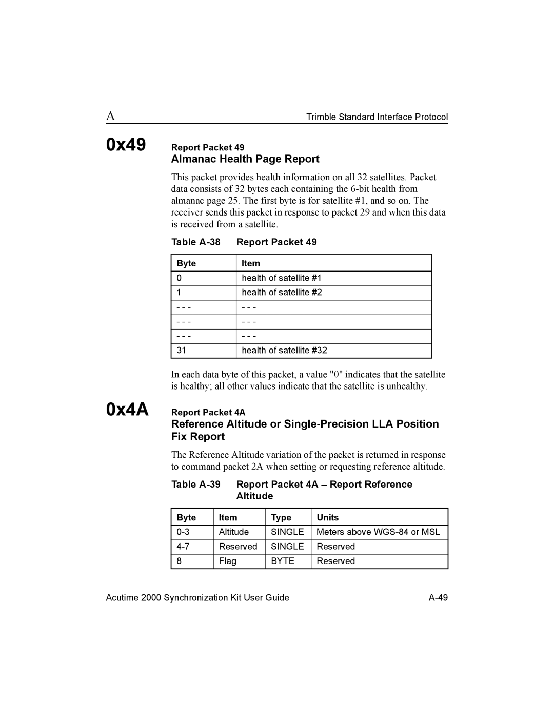 Trimble Outdoors AcutimeTM2000 Synchronization Kit manual 0x49 0x4A, Almanac Health Page Report, Table A-38 Report Packet 