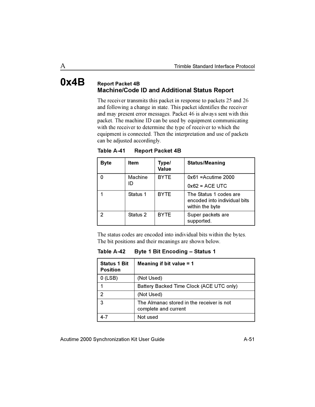 Trimble Outdoors AcutimeTM2000 Synchronization Kit, Part Number 45005-00-ENG Machine/Code ID and Additional Status Report 