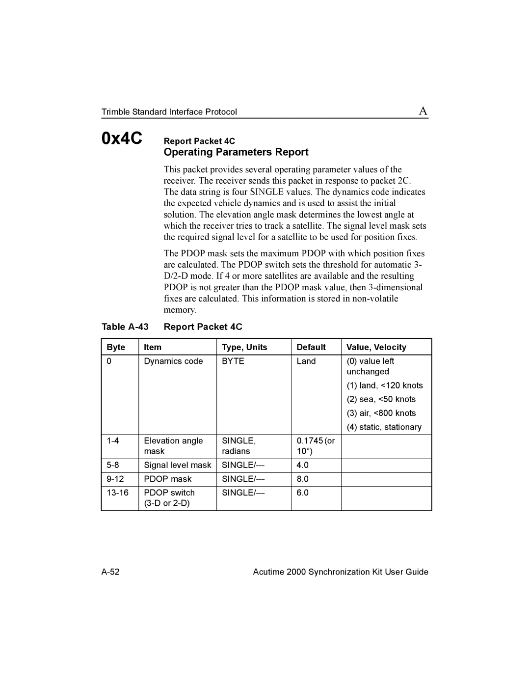 Trimble Outdoors Part Number 45005-00-ENG Operating Parameters Report, Table A-43 Report Packet 4C, 0x4C Report Packet 4C 