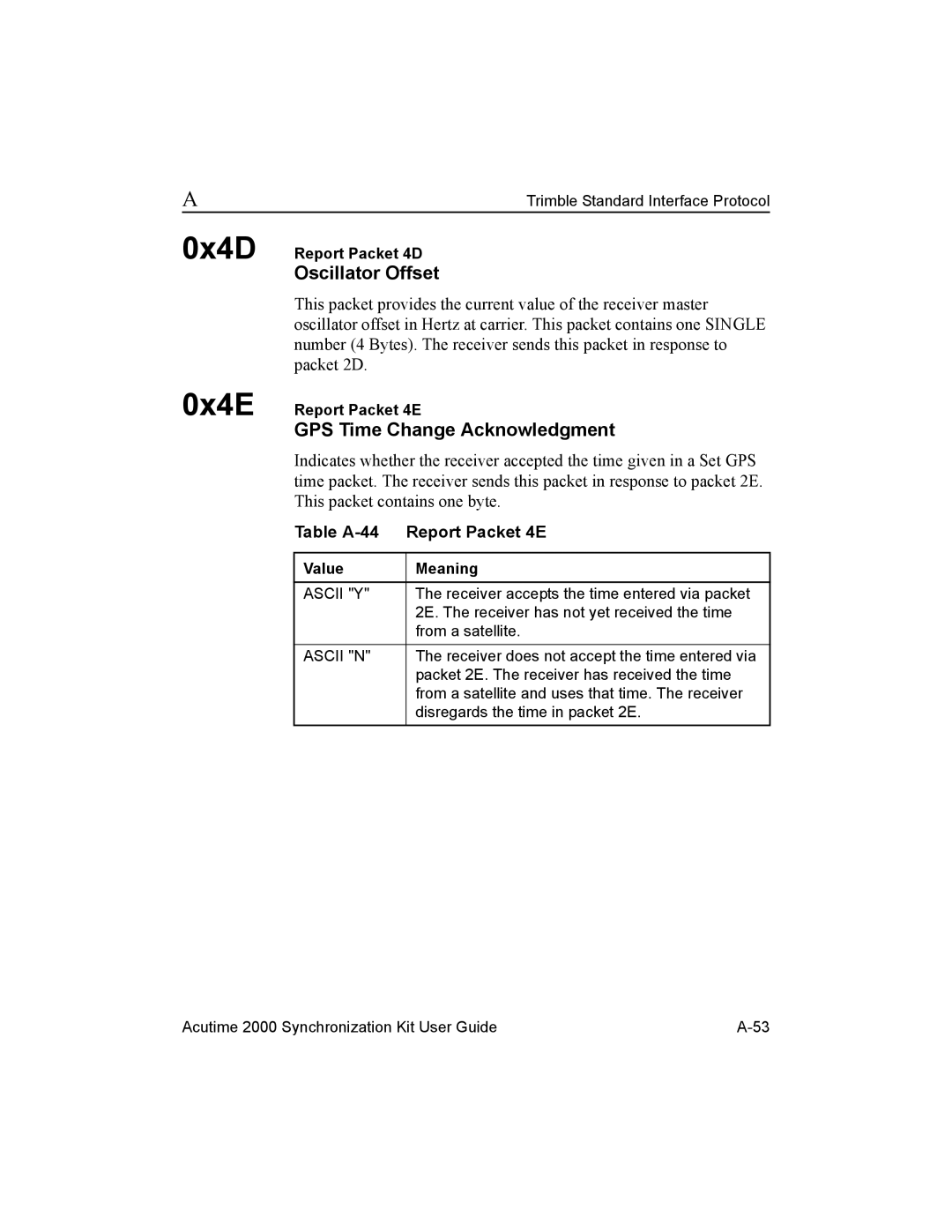 Trimble Outdoors AcutimeTM2000 Synchronization Kit 0x4D 0x4E, GPS Time Change Acknowledgment, Table A-44 Report Packet 4E 