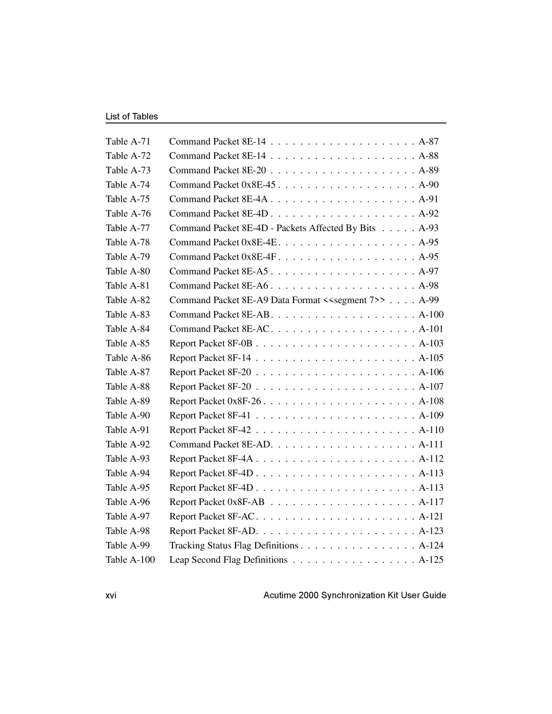 Trimble Outdoors Part Number 45005-00-ENG manual Xvi Acutime 2000 Synchronization Kit User Guide 