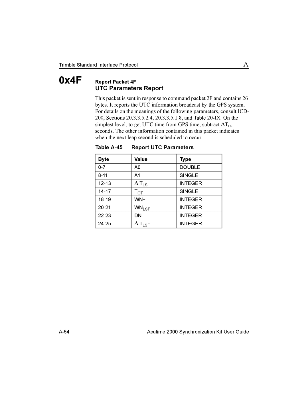 Trimble Outdoors Part Number 45005-00-ENG UTC Parameters Report, Table A-45 Report UTC Parameters, 0x4F Report Packet 4F 