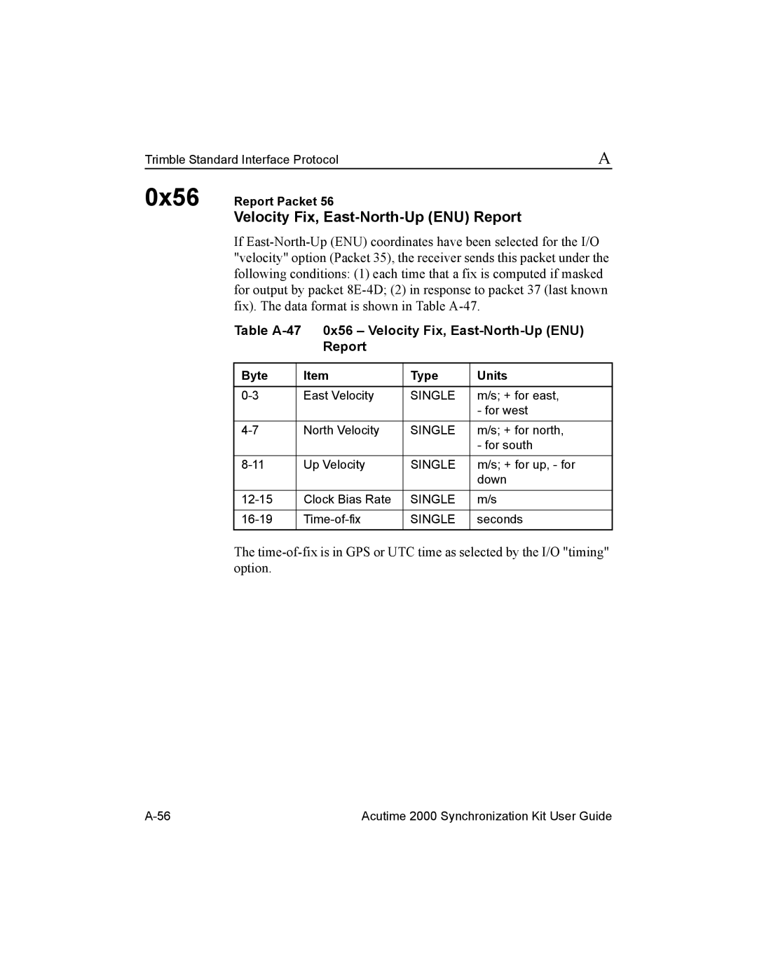 Trimble Outdoors Part Number 45005-00-ENG manual Velocity Fix, East-North-Up ENU Report, 0x56 Report Packet 