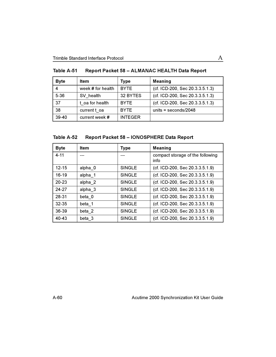 Trimble Outdoors Part Number 45005-00-ENG manual Table A-51 Report Packet 58 Almanac Health Data Report 