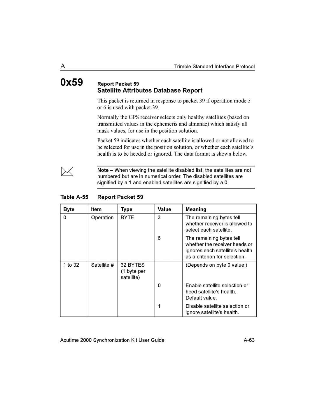 Trimble Outdoors AcutimeTM2000 Synchronization Kit manual Satellite Attributes Database Report, Table A-55 Report Packet 