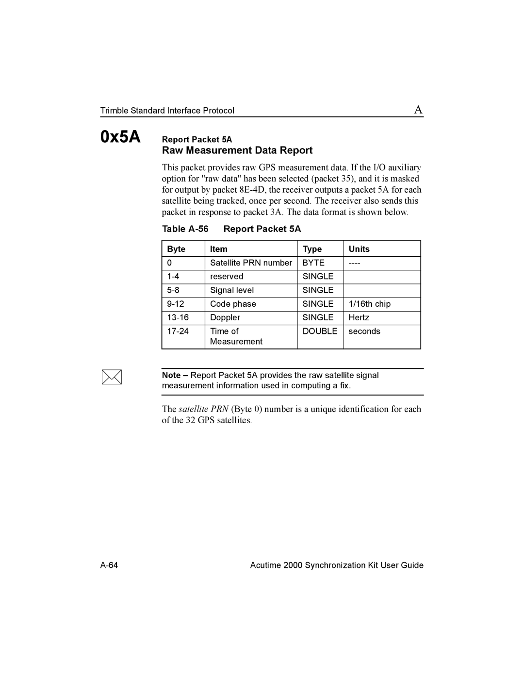 Trimble Outdoors Part Number 45005-00-ENG manual 0x5A, Raw Measurement Data Report, Table A-56 Report Packet 5A 