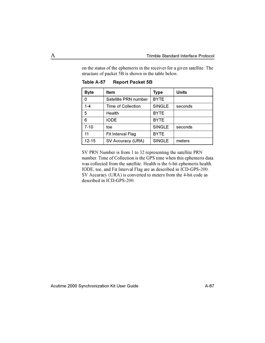 Trimble Outdoors AcutimeTM2000 Synchronization Kit, Part Number 45005-00-ENG Table A-57 Report Packet 5B, Byte Type Units 