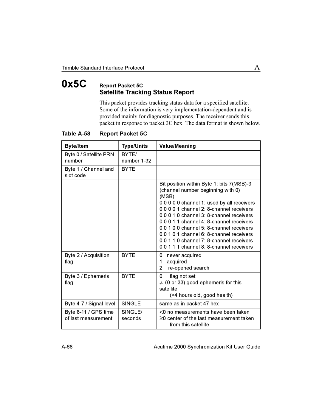 Trimble Outdoors Part Number 45005-00-ENG manual Satellite Tracking Status Report, Table A-58 Report Packet 5C 