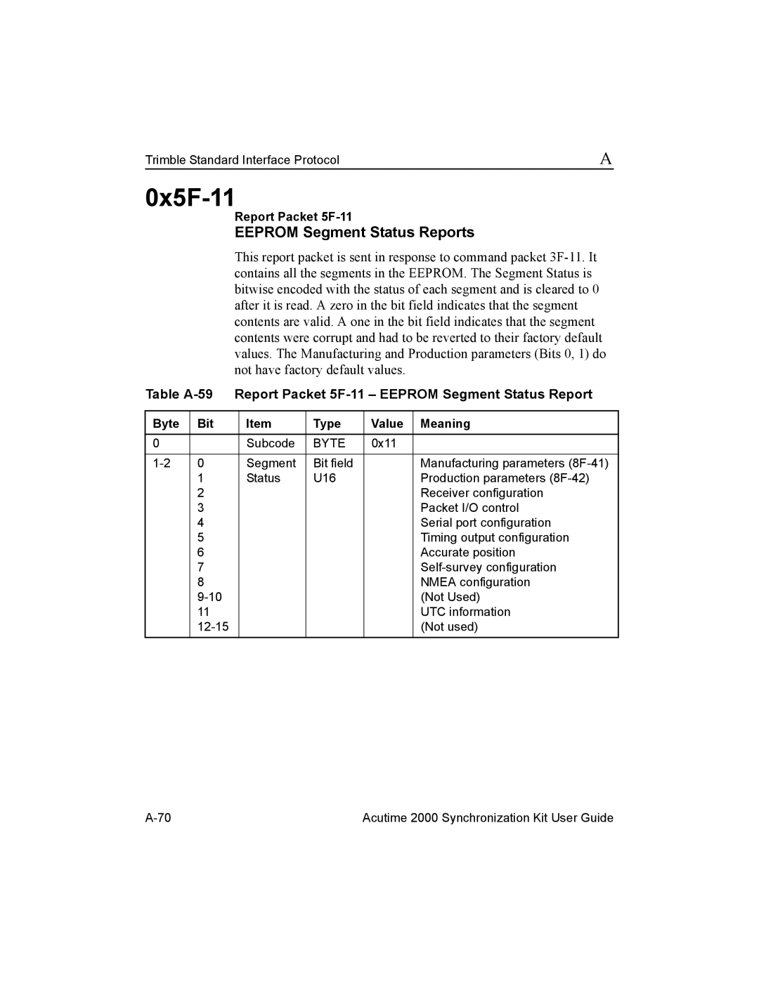 Trimble Outdoors Part Number 45005-00-ENG manual 0x5F-11, Eeprom Segment Status Reports, Report Packet 5F-11 