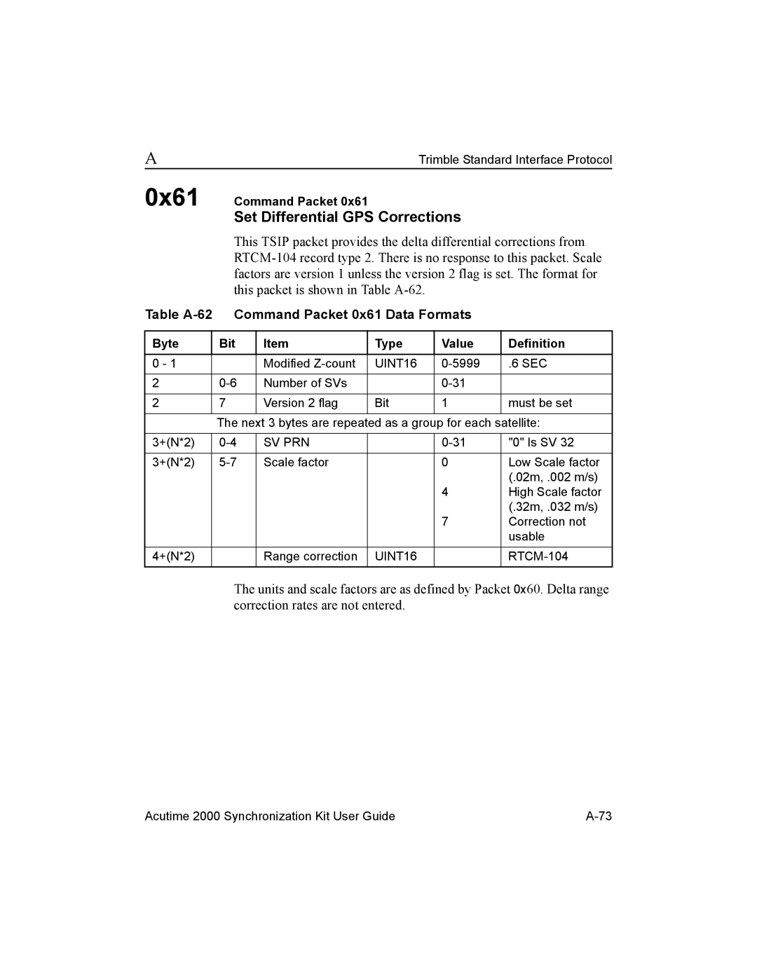 Trimble Outdoors AcutimeTM2000 Synchronization Kit manual Set Differential GPS Corrections, 0x61 Command Packet 