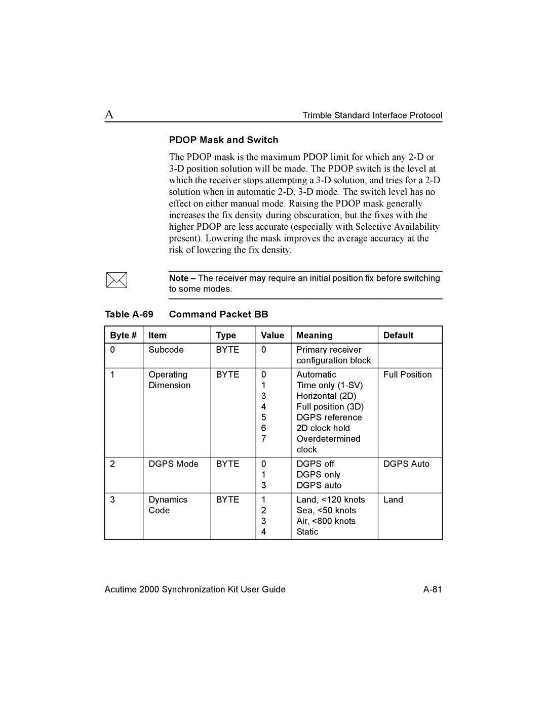 Trimble Outdoors AcutimeTM2000 Synchronization Kit manual Table A-69 Pdop Mask and Switch, Command Packet BB 