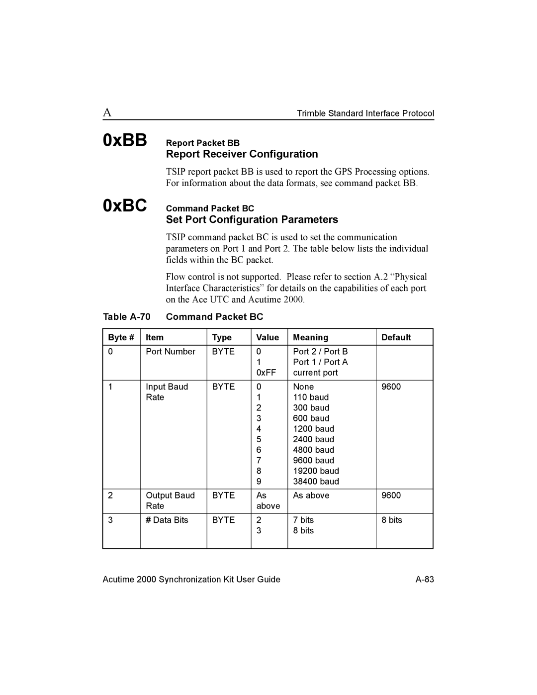 Trimble Outdoors AcutimeTM2000 Synchronization Kit manual Report Receiver Configuration, Set Port Configuration Parameters 