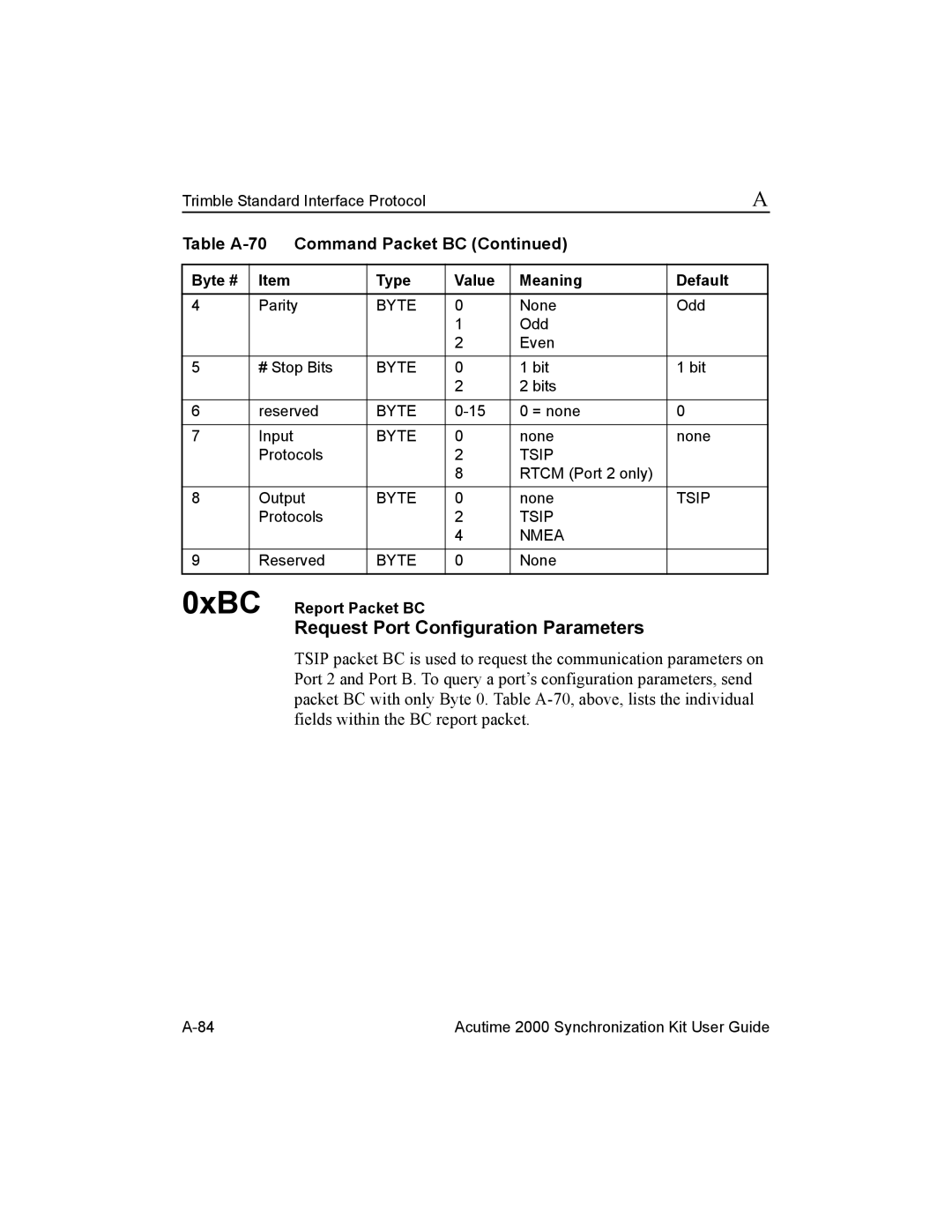 Trimble Outdoors Part Number 45005-00-ENG manual Request Port Configuration Parameters, 0xBC Report Packet BC 