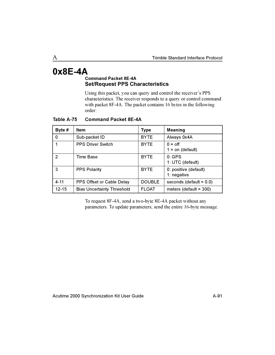 Trimble Outdoors AcutimeTM2000 Synchronization Kit manual 0x8E-4A, Set/Request PPS Characteristics, Command Packet 8E-4A 