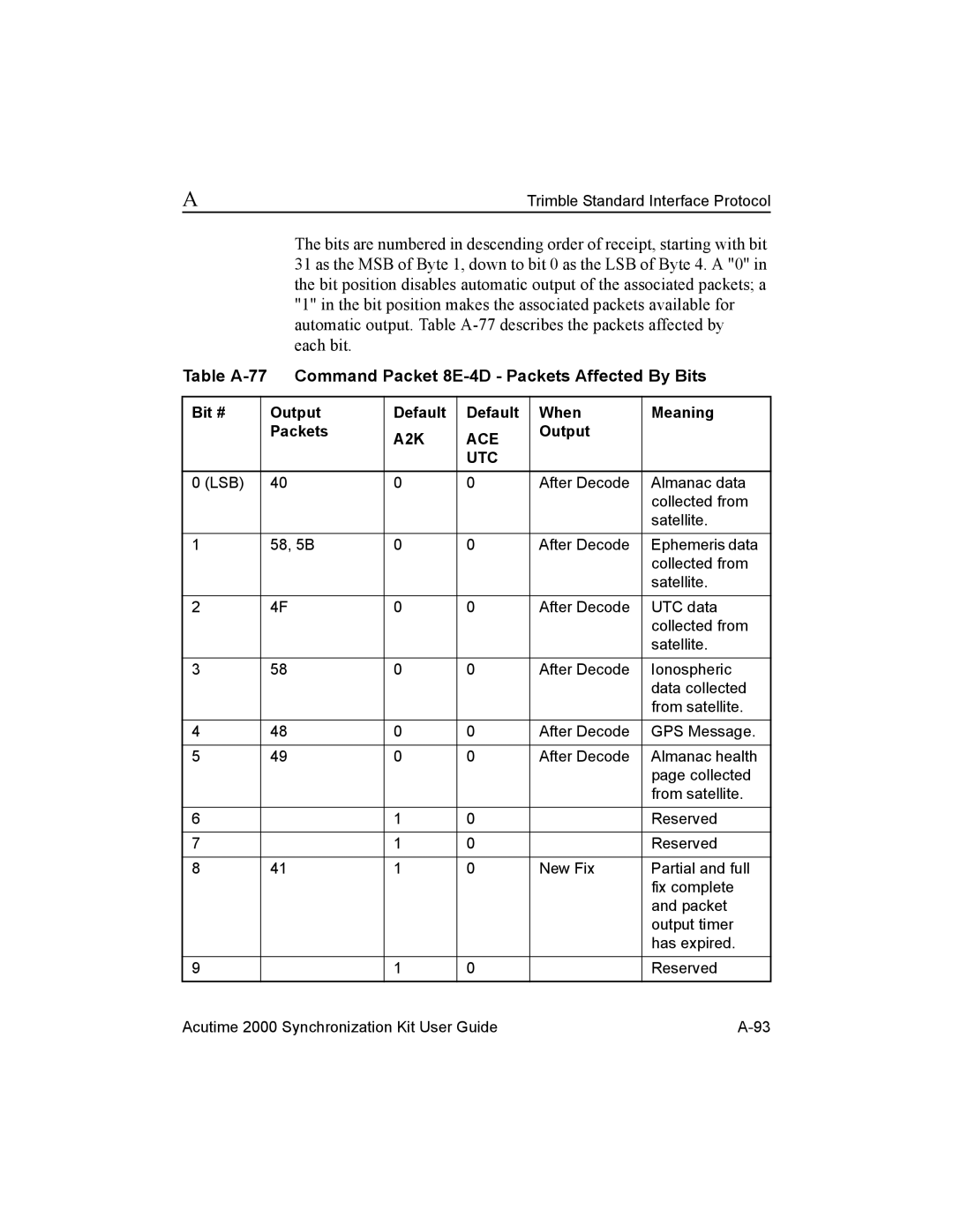 Trimble Outdoors AcutimeTM2000 Synchronization Kit manual Table A-77 Command Packet 8E-4D Packets Affected By Bits 